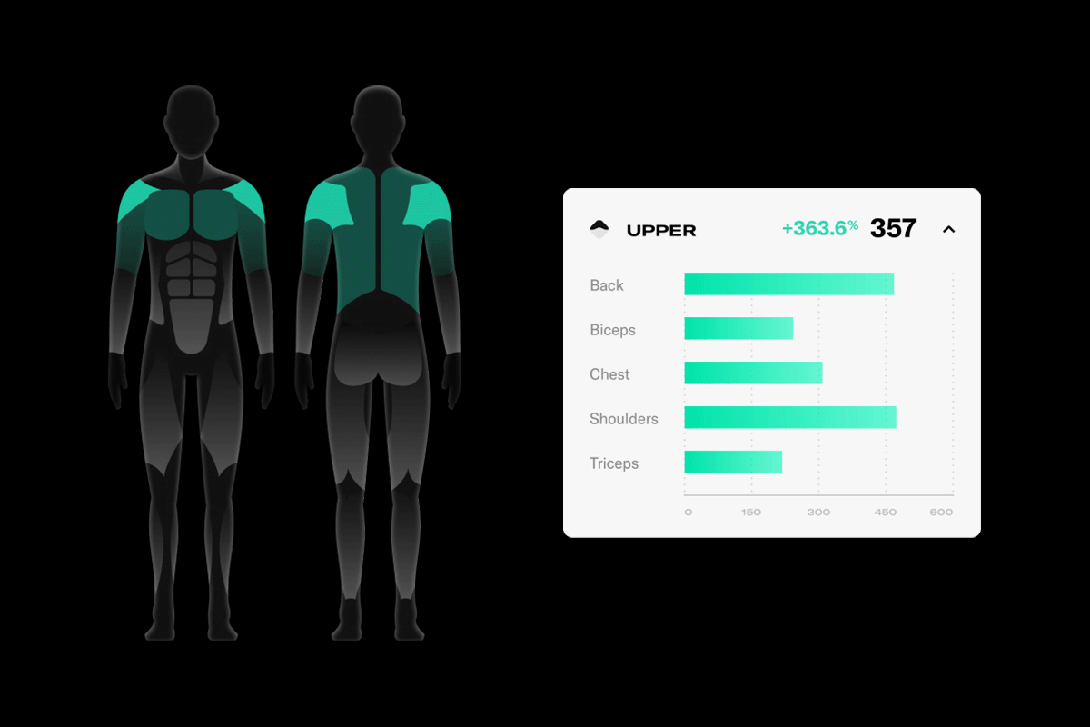 a gif of graphs showing strength for different parts of the body 