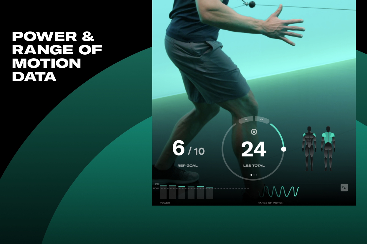 a still image of a screen sharing information on how many pounds a person has lifted in their move, as well as how many reps they have completed 