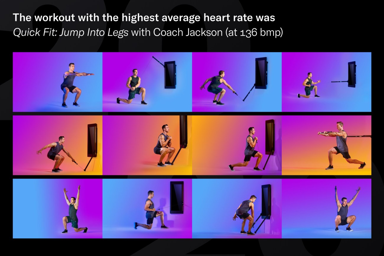 black screen with a collage of colourful images of a man doing various exercises and the following text: the workout with the highest average heart rate was Quick Fit: Jump into Legs with Coach Jackson (at 136bmp) 