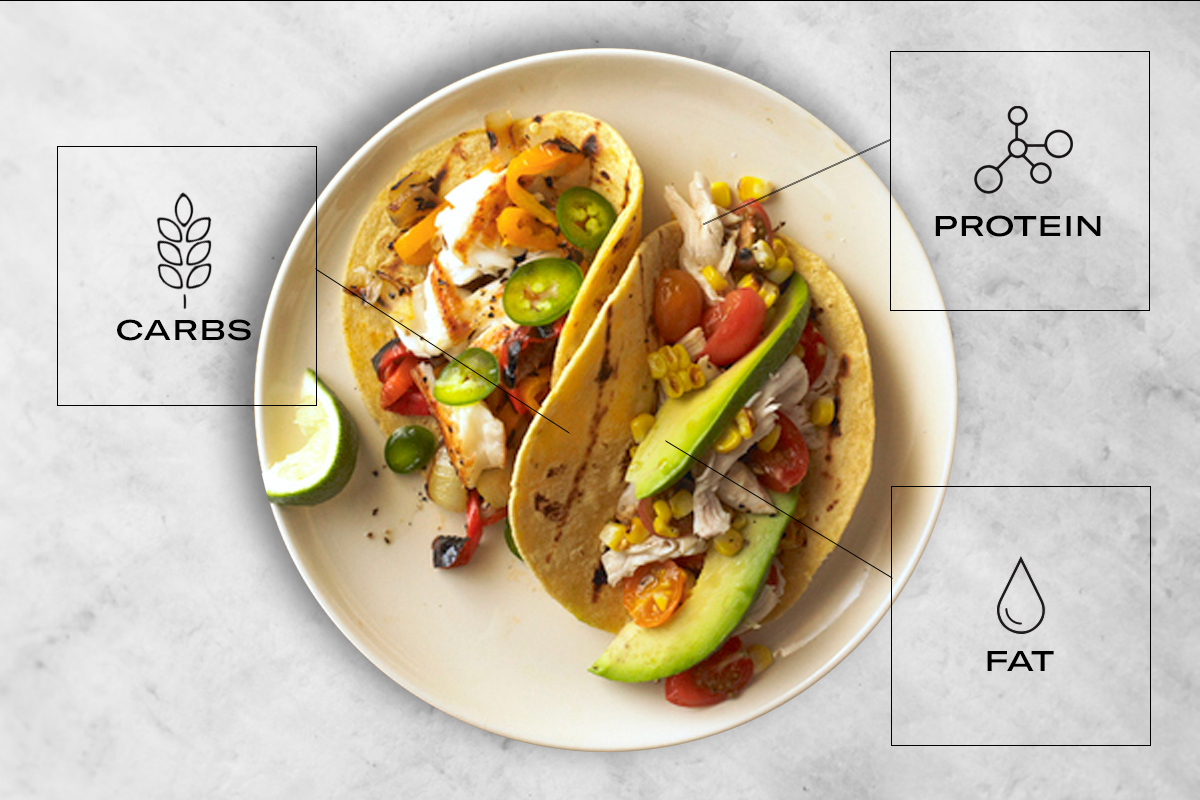 Image of tacos featuring protein, carbs and fat to highlight tracking your macros.