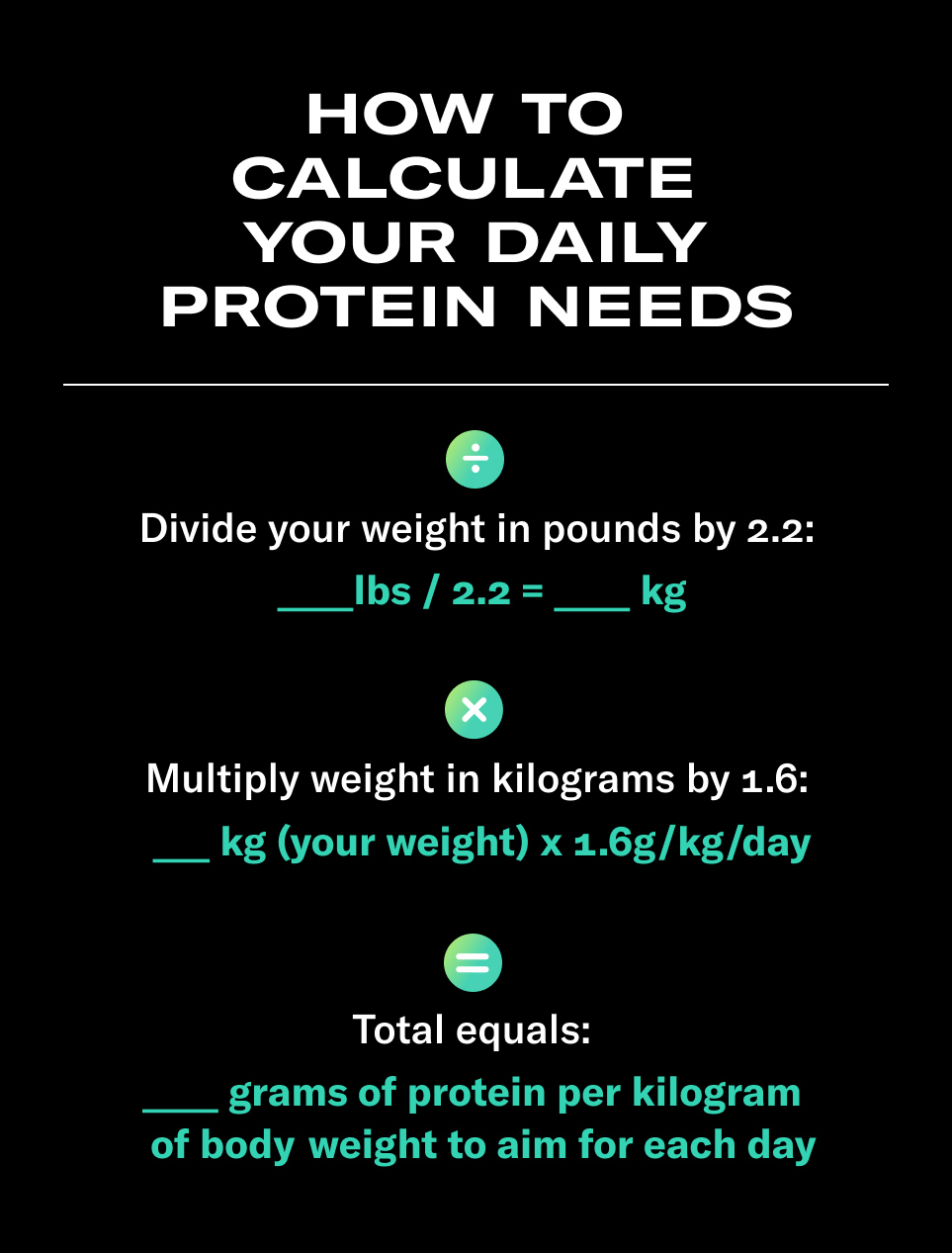 chart detailing how to calculate your protein needs: divide your weight in pounds by 2.2 then multiply that by 1.6 to get the total