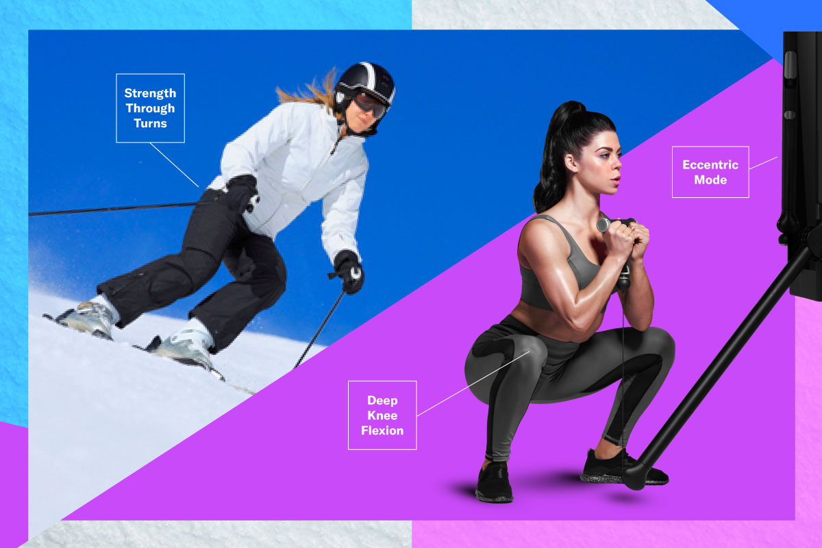 A skier on the slopes and a coach performing an exercise for skiing with tips: The turn demands strength and stability as you resist gravity, Train the deep knee flexion in skiing with Tonal lower body exercises, and Turn on Eccentric mode on Tonal for added ski performance 