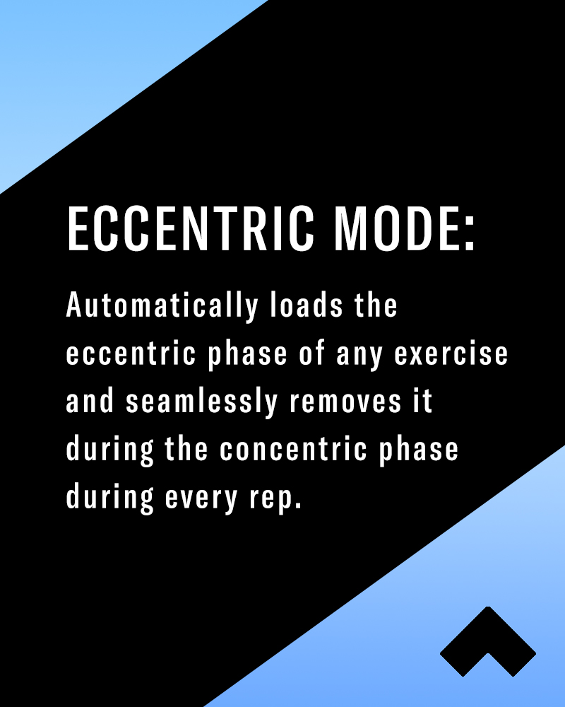 Definition of Eccentric mode: Automatically loads the eccentric phase of any exercise and seamlessly removes it during the concentric phase during every rep.