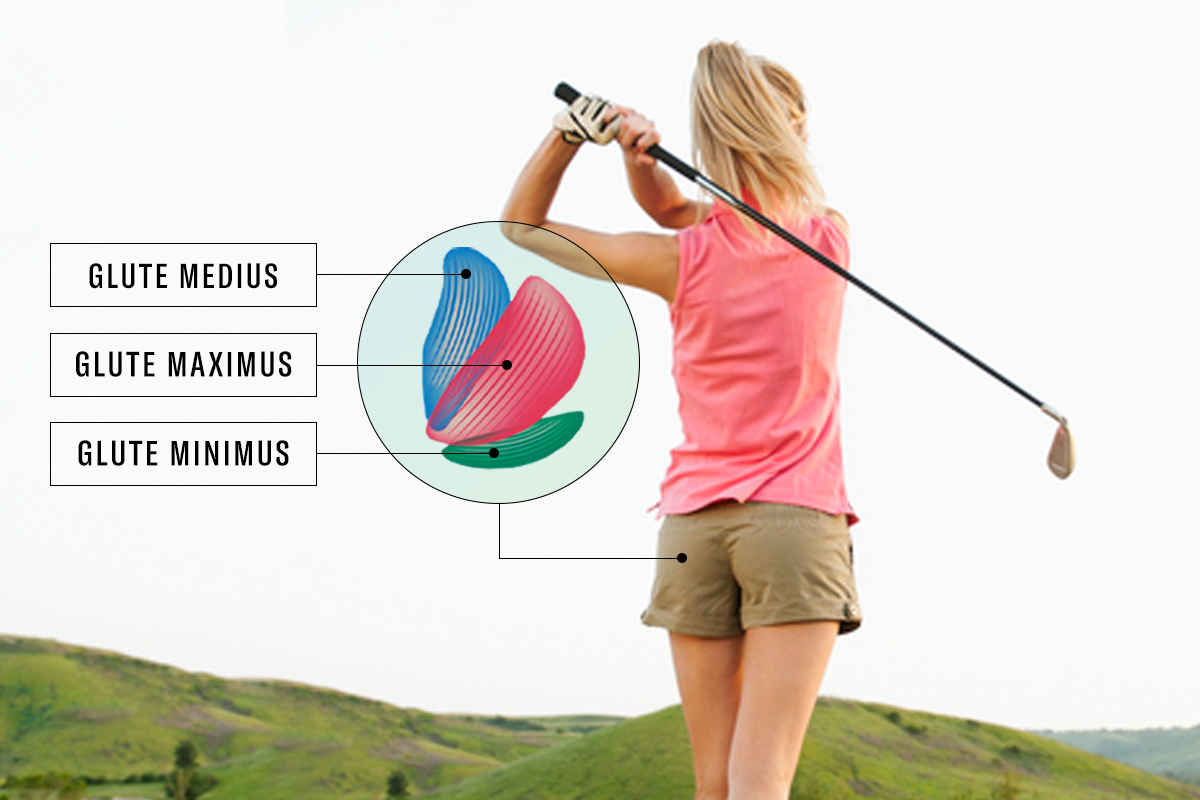 Glute muscle activation in the golf swing