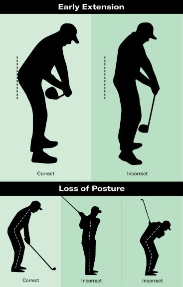 Early Extension and Loss of Posture in the golf swing
