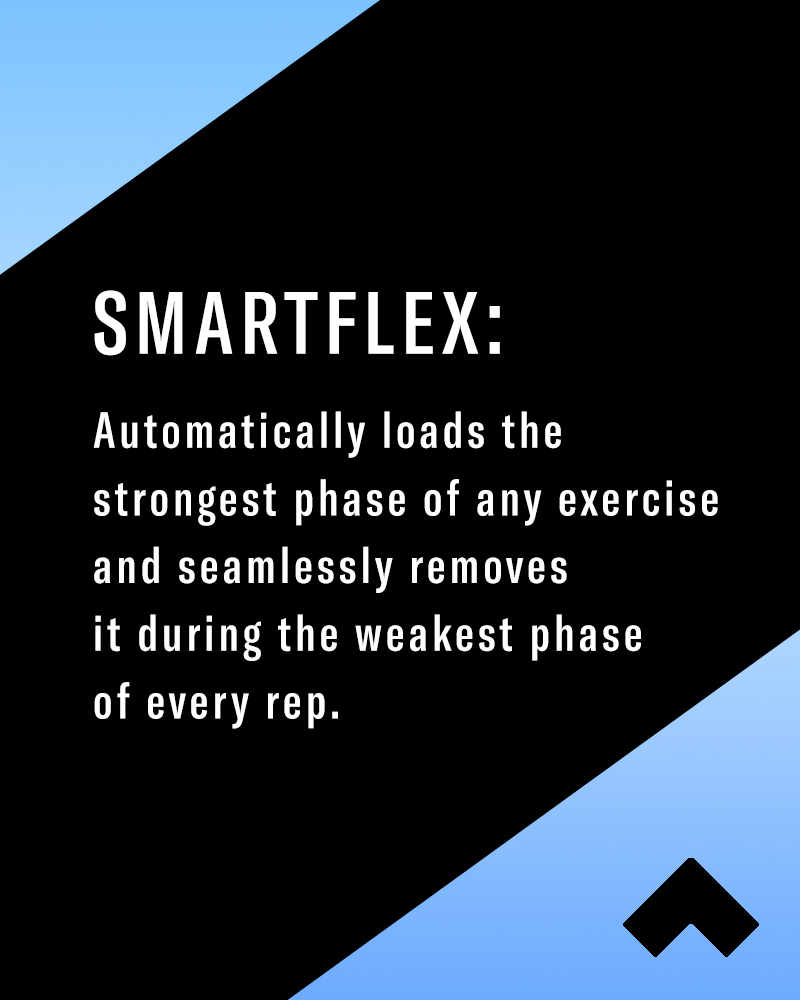Image explaining variable resistance strength training saying Smart Flex: Automatically loads the strongest phase of any exercise and seamlessly removes it during the weakest phase of every rep." 