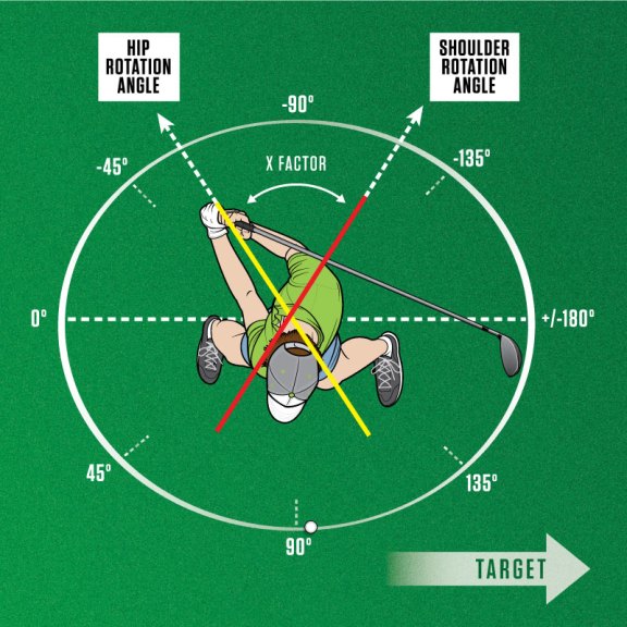 Illustration of X Factor in the golf swing