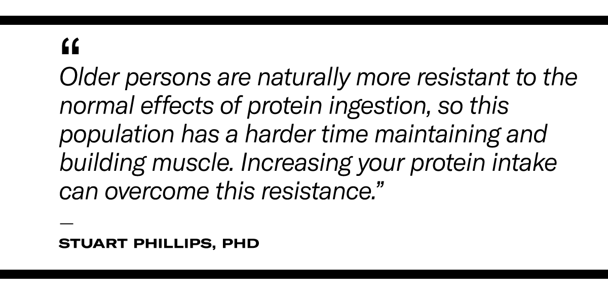Quote from expert on protein intake when asked how much protein do you need.  “Older persons are naturally more resistant to the normal effects of protein ingestion, so this population has a harder time maintaining and building muscle. Increasing your protein intake can overcome this resistance.” - Stuart Phillips, PhD