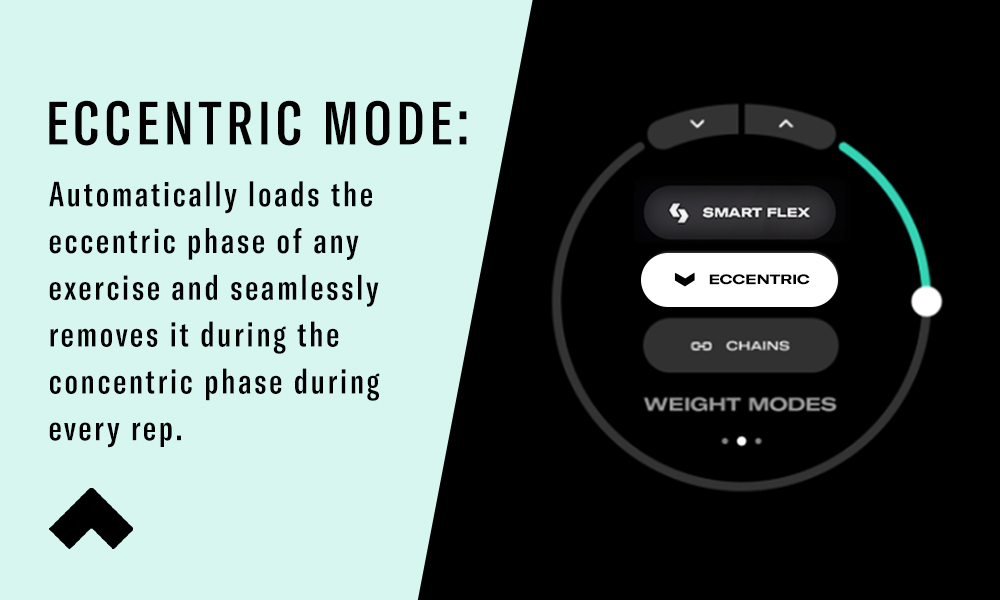 Eccentric Mode: Automatically loads the eccentric phase of any exercise and seamlessly removes it during the concentric phase during every rep.