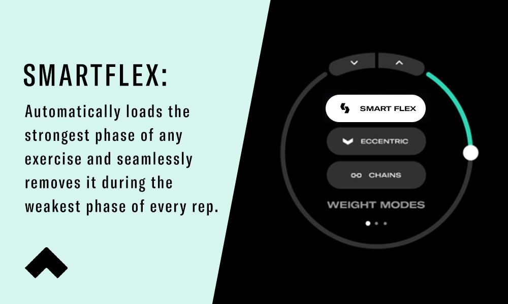 Smart Flex: Automatically loads the strongest phase of any exercise and seamlessly removes it during the weakest phase of every rep.