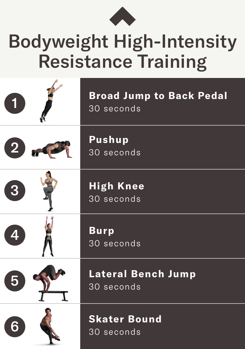 Bodyweight high-intensity resistance training circuit