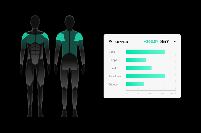 Muscle group Strength Score on the Tonal mobile app