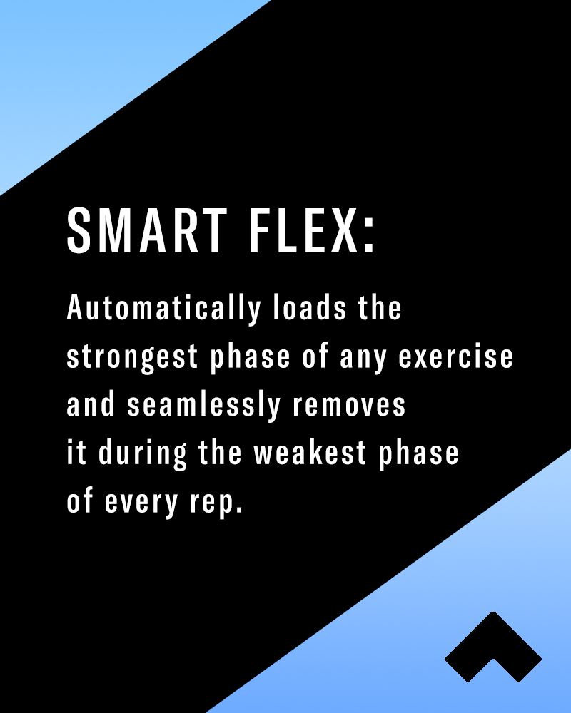 Image explaining variable resistance strength training saying "Smart Flex: Automatically loads the strongest phase of any exercise and seamlessly removes it during the weakest phase of every rep." 