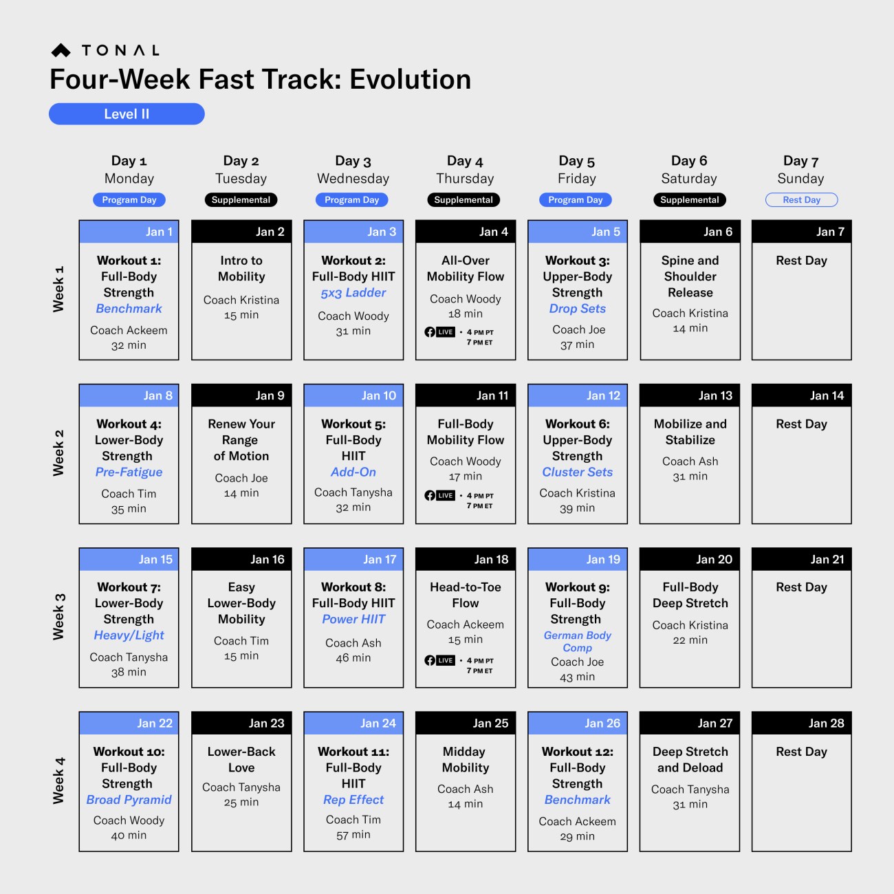 Four-Week Fast Track: Evolution Level II 
