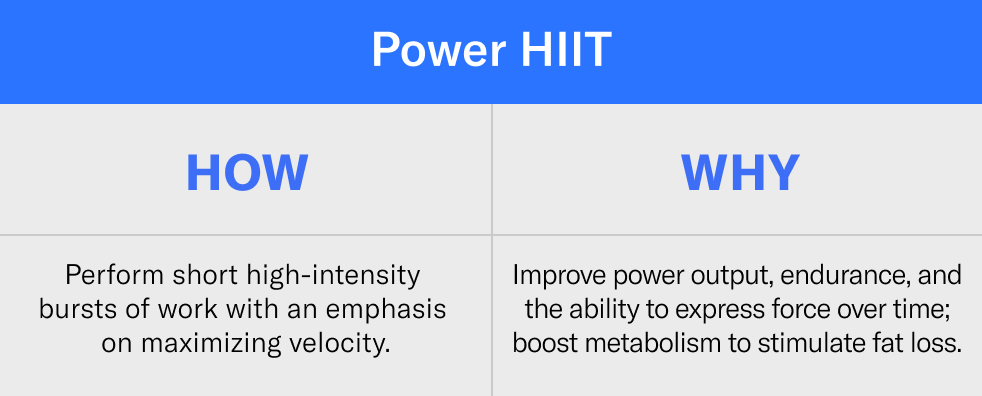 Power HIIT
How: Perform short high-intensity bursts of work with an emphasis on maximizing velocity. 
Why: Improve power output, endurance, and the ability to express force over time; boost metabolism to stimulate fat loss. 