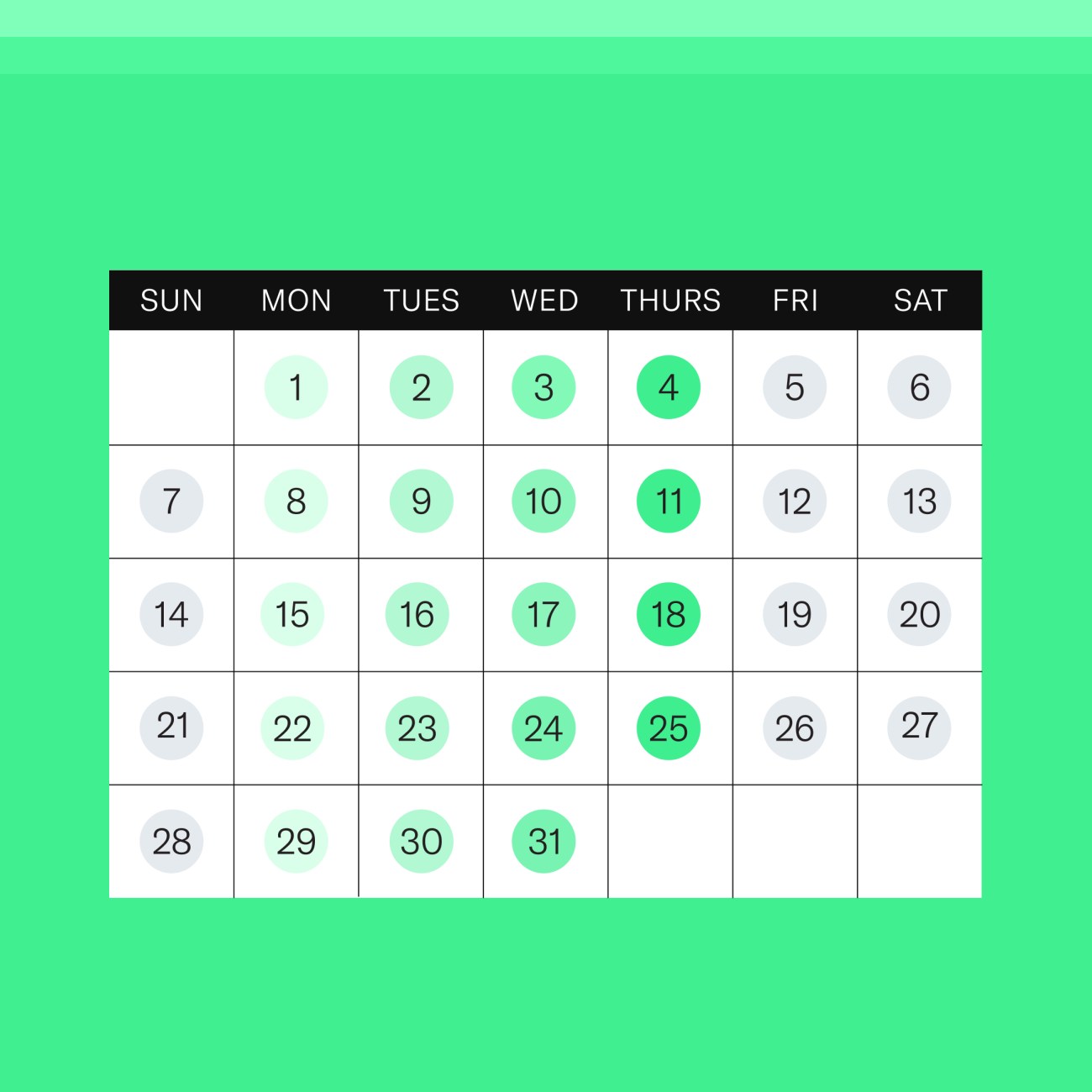 Tonal members who aim to work out 4+ days per week are the most consistent. 