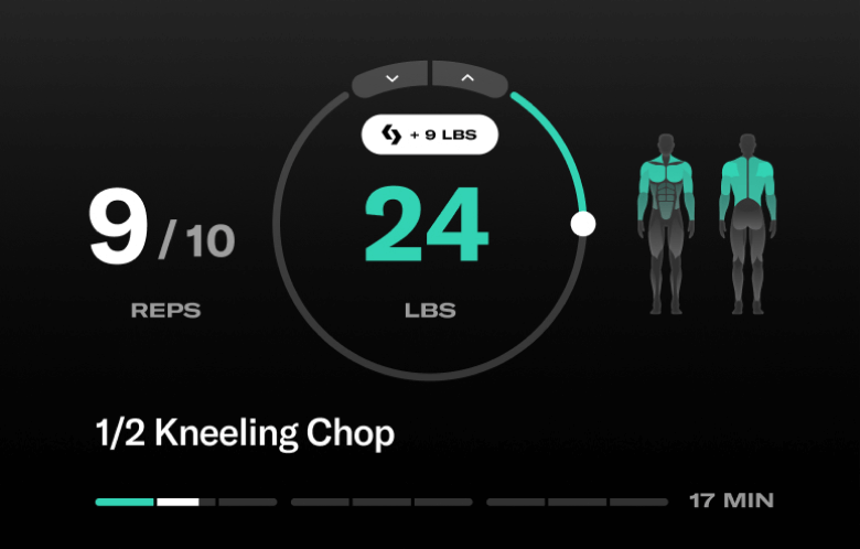 Tonal UI that indicates a 1/2 Kneeling Chop being performed at 24lb. resistance at 9/10 reps with 17 minutes left. To the right there is a body scan of the targeted muscles.